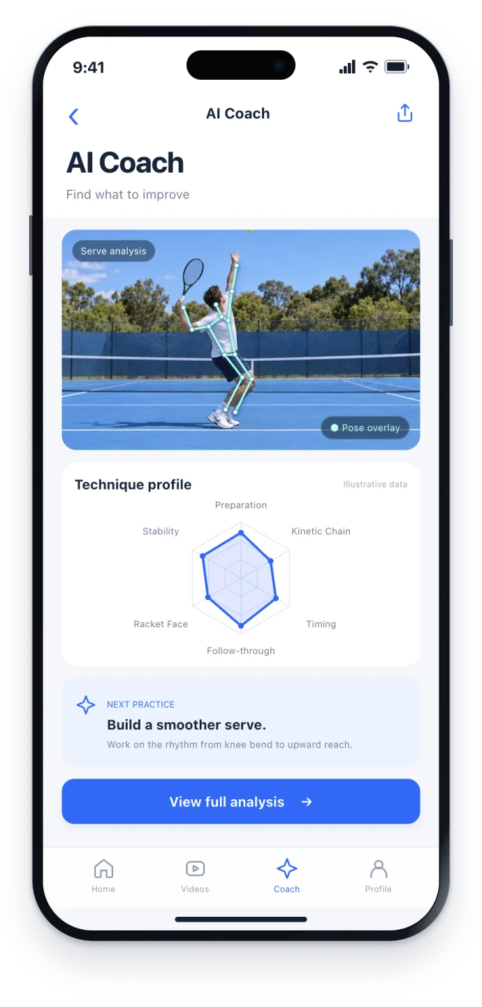 Spherely AI Coach showing a pose skeleton and six-axis technique profile