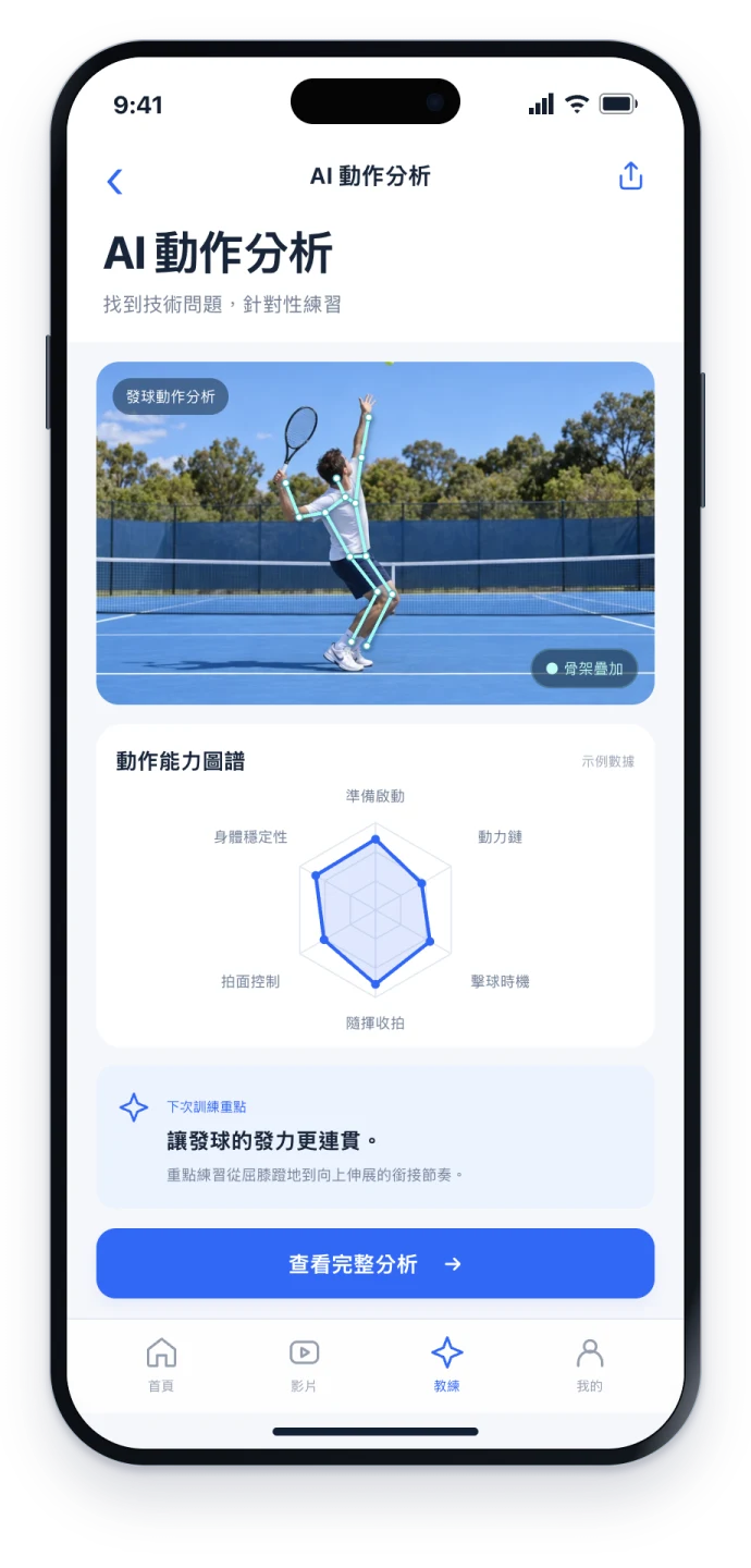 小球圈 AI 動作分析:人物骨架疊加與六維能力圖譜